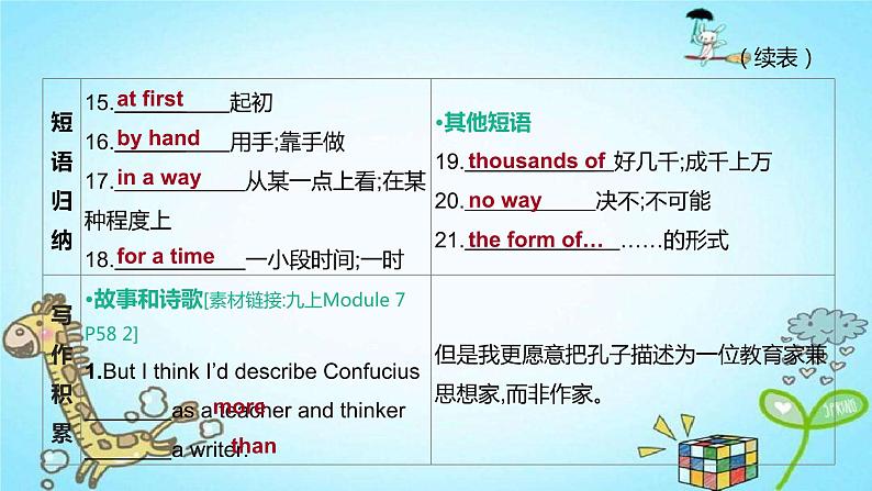 中考英语一轮复习课件（外研版九年级上册）Modules 7-9第6页