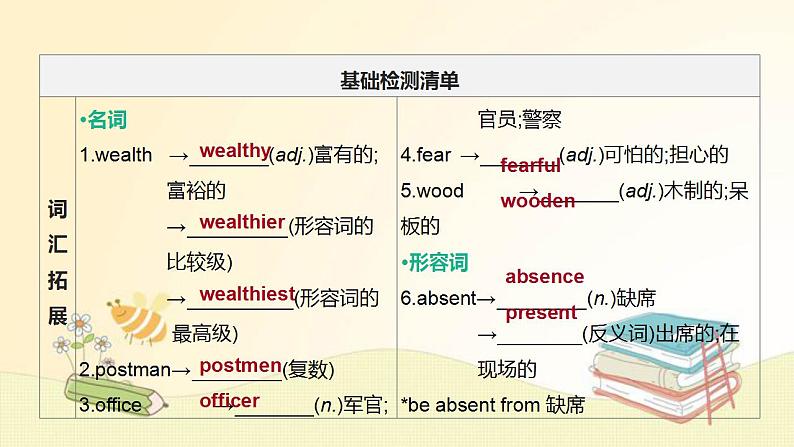 中考英语一轮复习课件（外研版九年级下册）Modules 1—4第3页