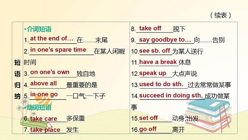 中考英语一轮复习课件（外研版九年级下册）Modules 1—4第5页