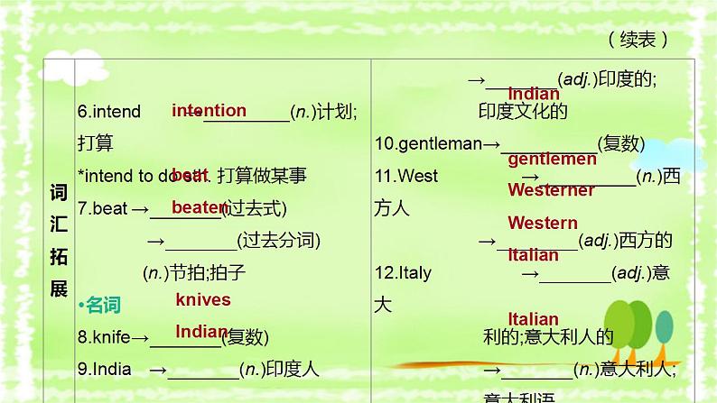 中考英语一轮复习课件（外研版九年级下册）Modules 5 —8第3页