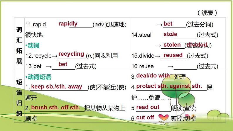 中考英语一轮复习课件（外研版九年级上册）Modules 10—1204