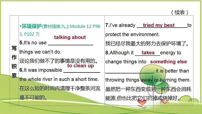 中考英语一轮复习课件（外研版九年级上册）Modules 10—1207