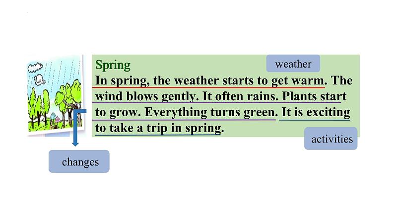 Unit4+Writing课件2023-2024学年牛津深圳版七年级英语上册第4页