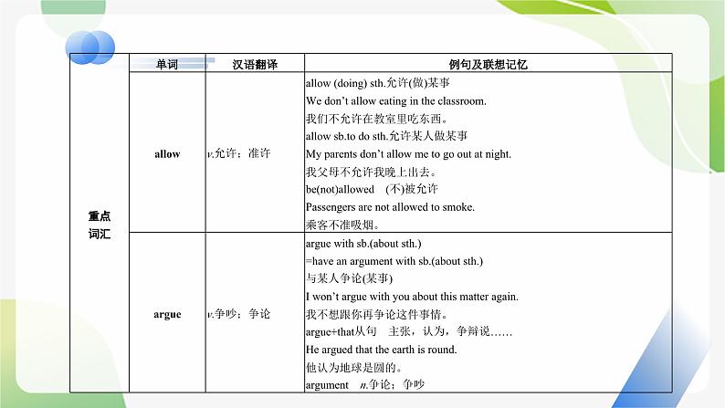 Unit 4 Section A知识点课件2023-2024学年人教版英语八年级下册第2页