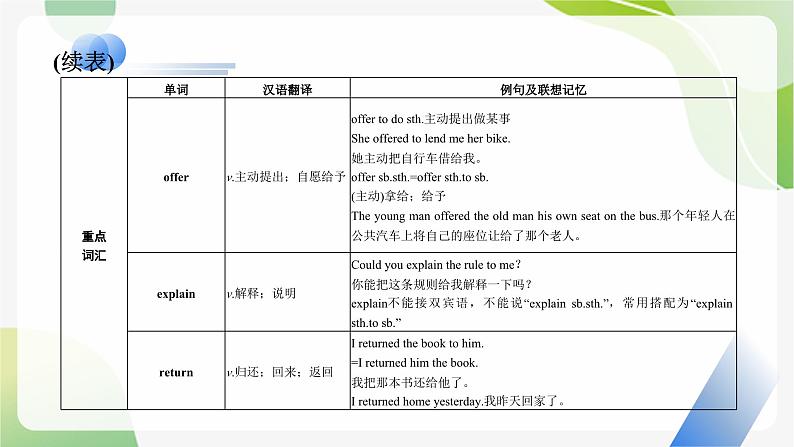 Unit 4 Section A知识点课件2023-2024学年人教版英语八年级下册第4页