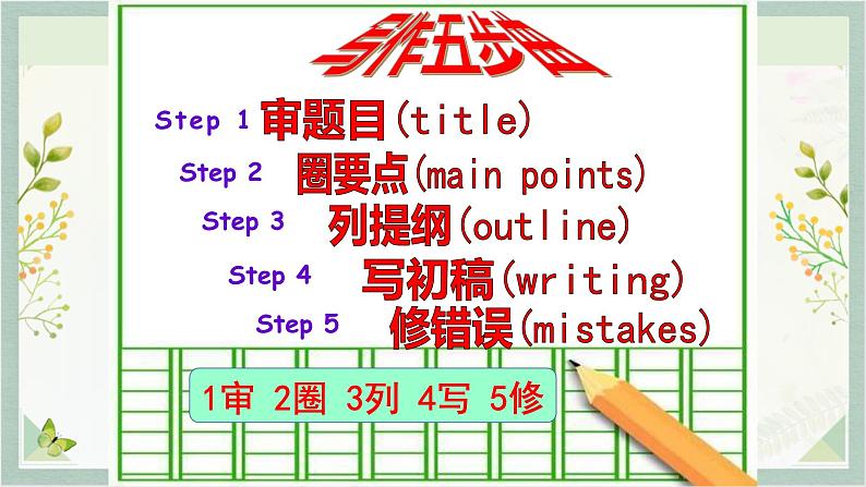 人教新目标Go For It八年级英语下册课件 Unit1 what’s the matter SectionB 3a-Self Check第5页