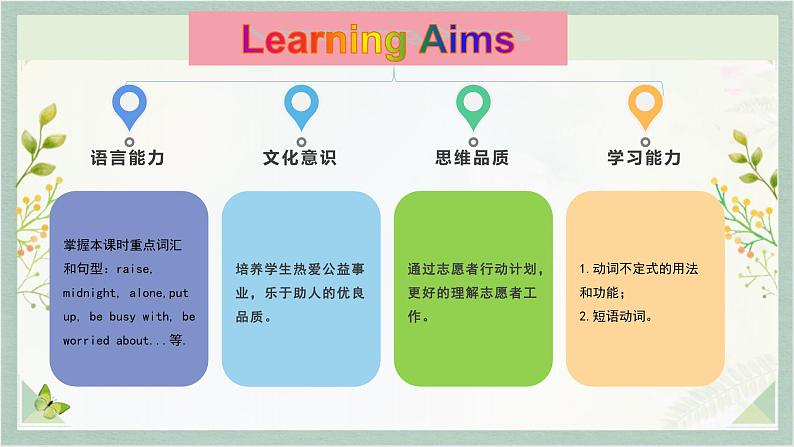 人教新目标Go For It八年级英语下册课件 Unit2 I’ll help to clean up the city parks SectionA Grammar Focus- 4c第2页