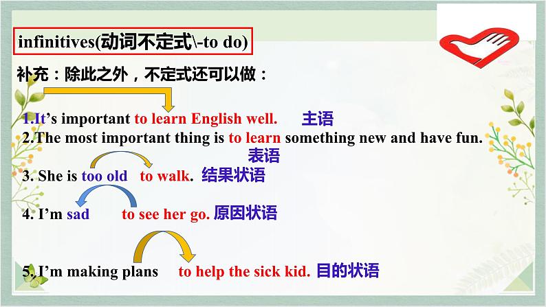 人教新目标Go For It八年级英语下册课件 Unit2 I’ll help to clean up the city parks SectionA Grammar Focus- 4c第7页