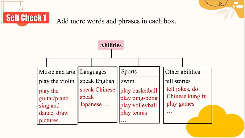 人教新目标Go For It七年级英语下册课件 Unit1 Can you play the guitar SectionB 3a-self第6页