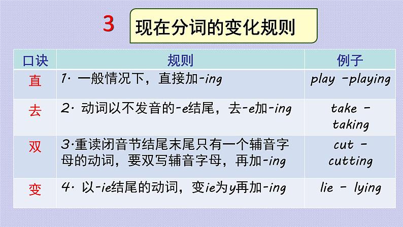 +Unit5单词详解课件+2023-2024学年人教版八年级英语下册第6页