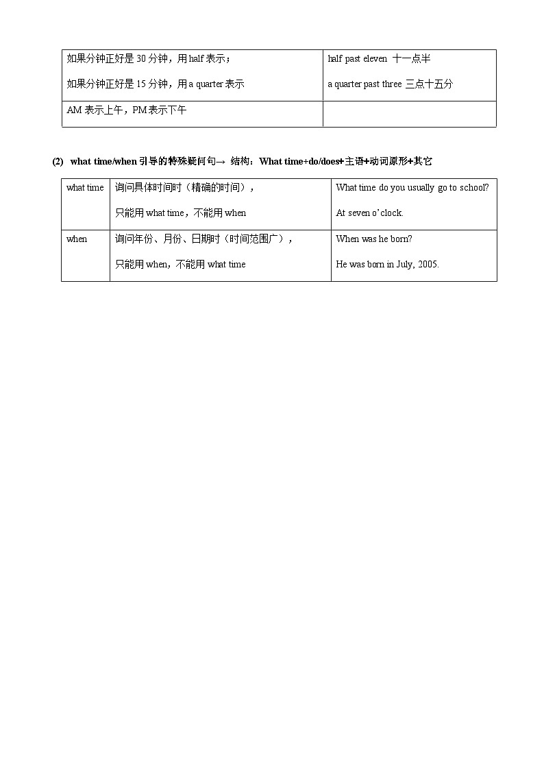 人教版七年级下册英语Unit1-12 语法总结学案02