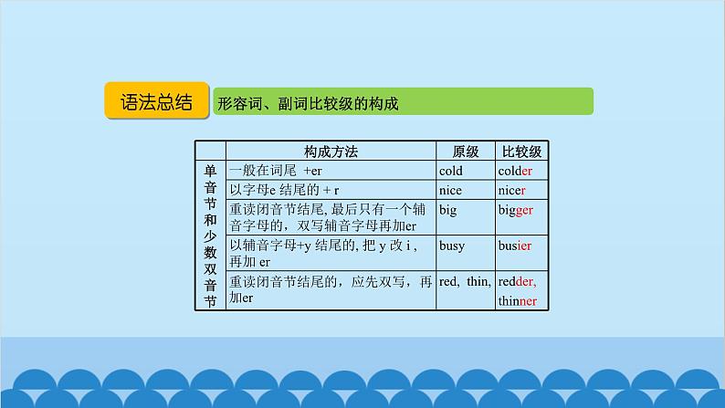 外研版英语八年级上册 Module 2 Unit 3课件06