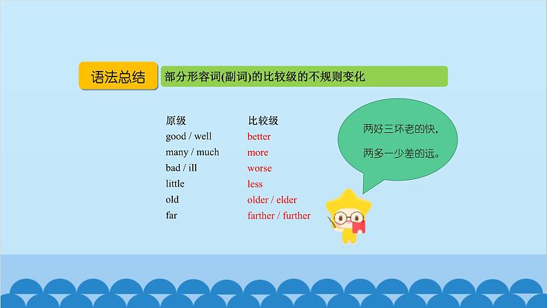 外研版英语八年级上册 Module 2 Unit 3课件07