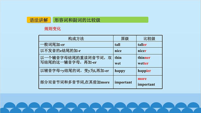 外研版英语八年级上册 Module 3 Unit 3课件04