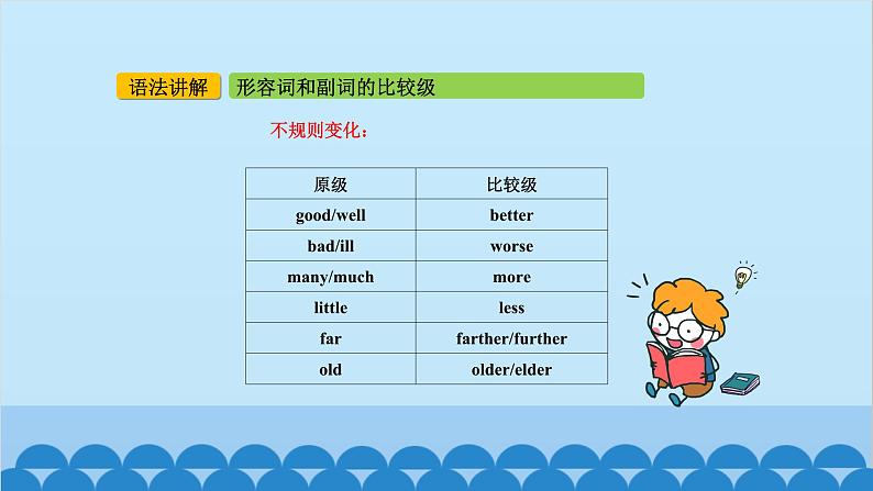 外研版英语八年级上册 Module 3 Unit 3课件05