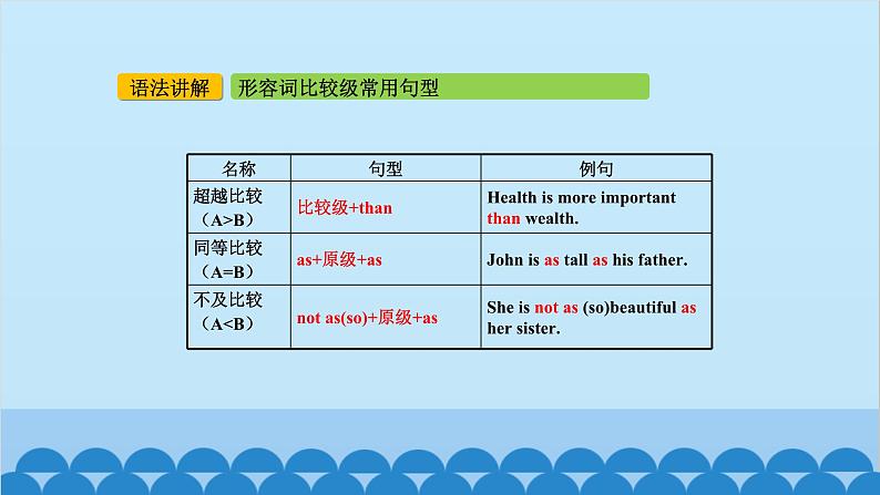 外研版英语八年级上册 Module 3 Unit 3课件08