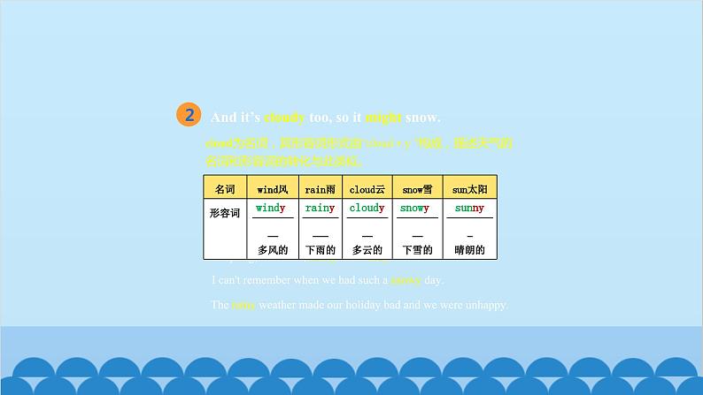 外研版英语八年级上册 Module 10 Unit 1课件04