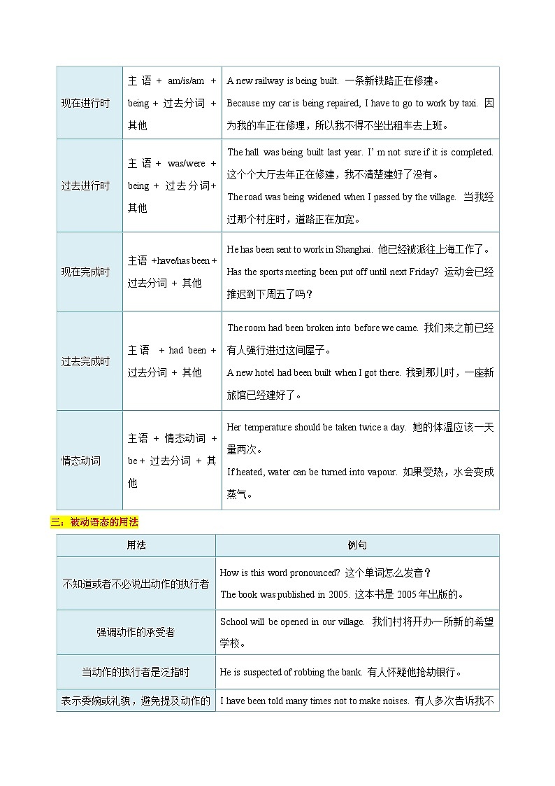 重难点17 被动语态-2023年中考英语【热点·重点·难点】专练（全国通用）02