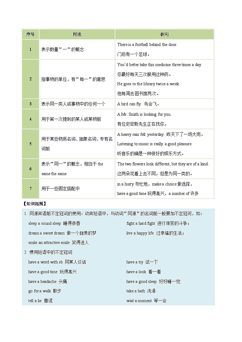 备战2024年中考英语一轮复习之语法--02 冠词（精讲与练习）第2页