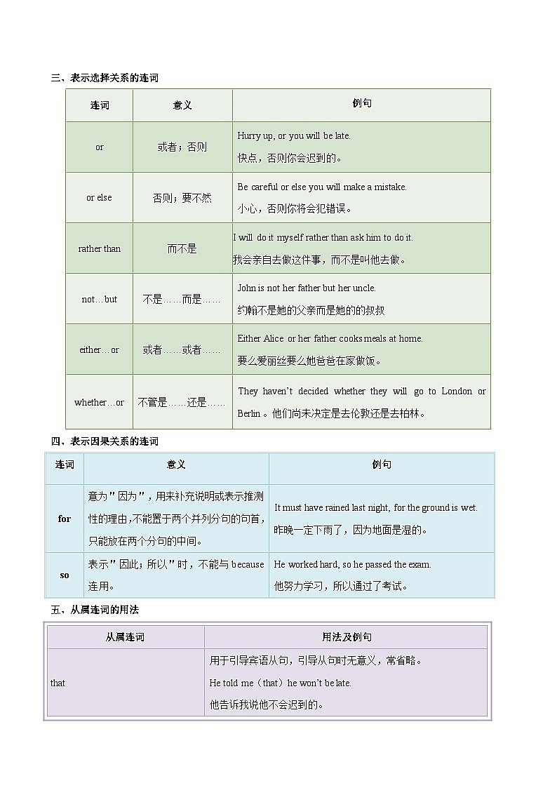 备战2024年中考英语一轮复习之语法--08 连词 课件+精讲+练习02