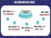 Unit6+语法复习说课课件+2023-2024学年人教版七年级英语下册+