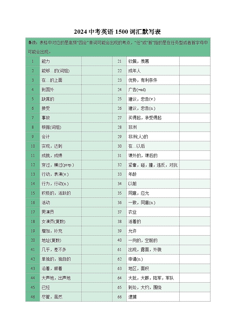2024中考英语1500词汇默写汇总表练习（含答案）第1页