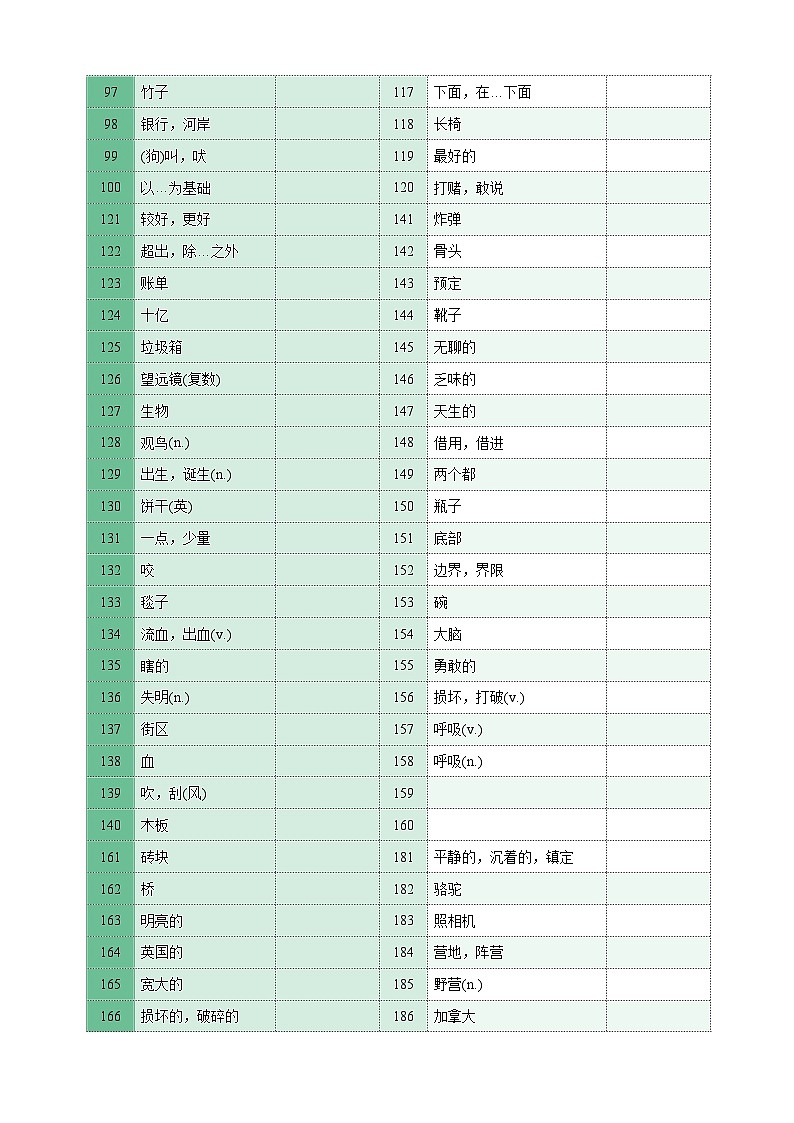2024中考英语1500词汇默写汇总表练习（含答案）第3页
