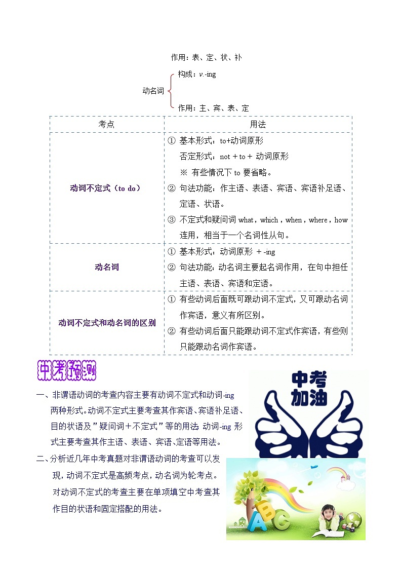 英语（二）-2023年中考考前20天终极冲刺攻略第3页