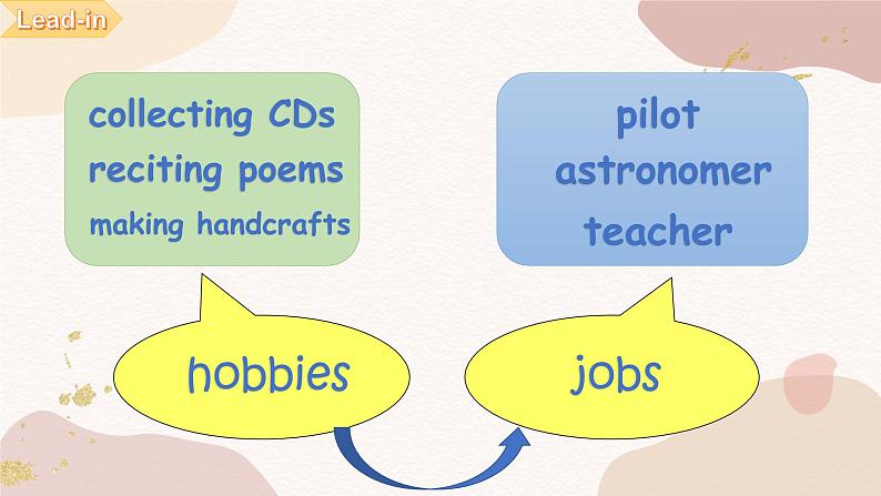 Module 4 Unit 8  From hobby to career课件（七下）第2页