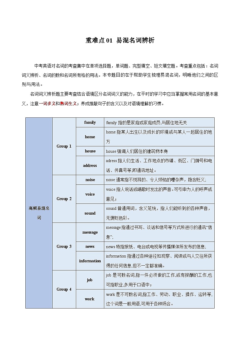 【中考二轮】2024年中考英语【热点·重点·难点】（全国通用）重难点01 易混名词辨析-专练.zip01