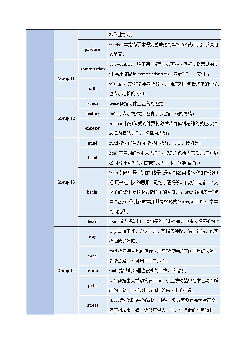 【中考二轮】2024年中考英语【热点·重点·难点】（全国通用）重难点01 易混名词辨析-专练.zip03