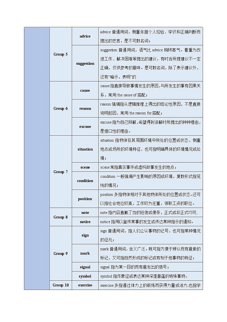 【中考二轮】2024年中考英语【热点·重点·难点】（全国通用）重难点01 易混名词辨析-专练.zip02