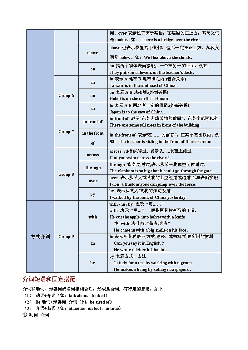重难点02 易混介词辨析（原卷版）第2页