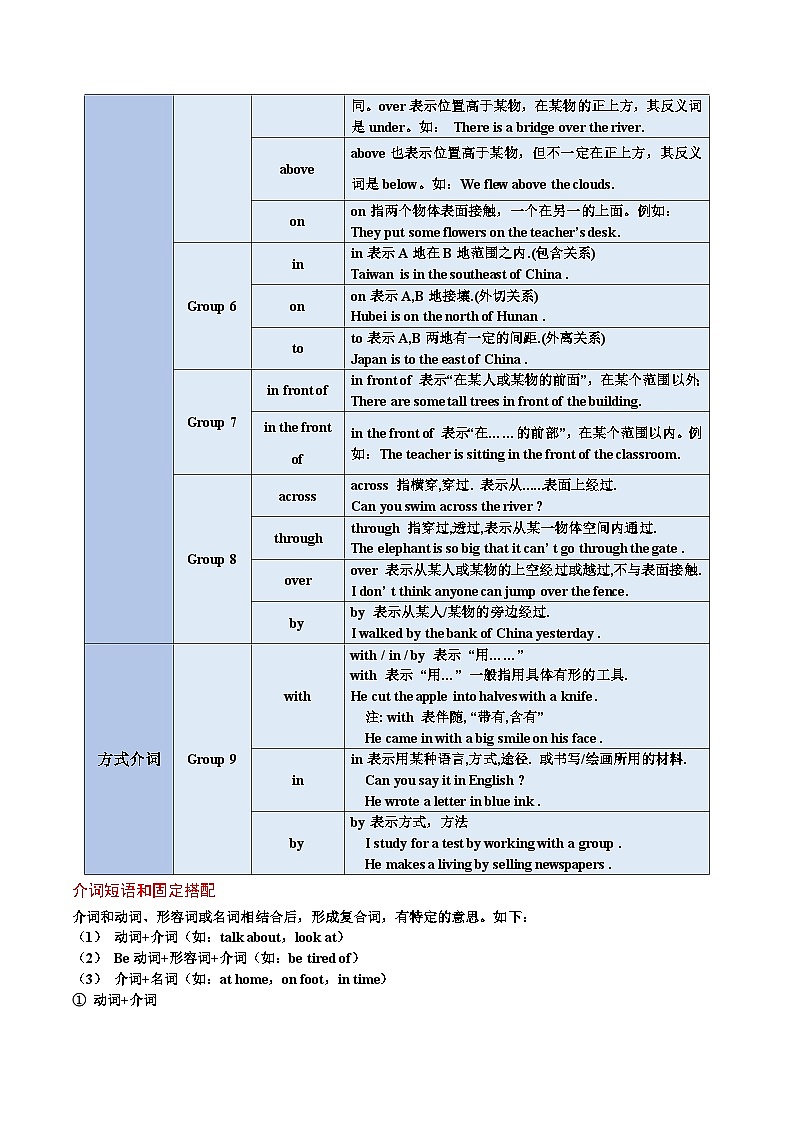 重难点02 易混介词辨析（解析版）第2页