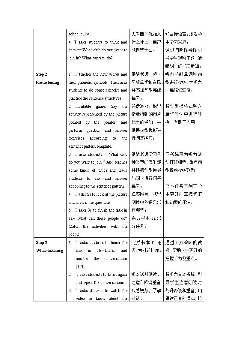 人教新目标版英语七年级下册 Unit 1 第1课时 (Section A 1a-2d) 课件+教案+导学案+分层作业02