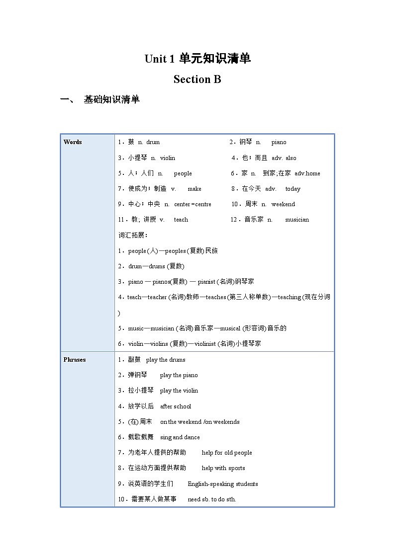 人教新目标版英语七年级下册Unit 1 知识清单01