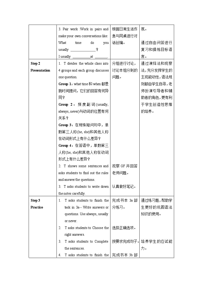 人教新目标版英语七年级下册 Unit 2 第2课时 (Section A GF-3c) 课件+教案+导学案+分层作业02