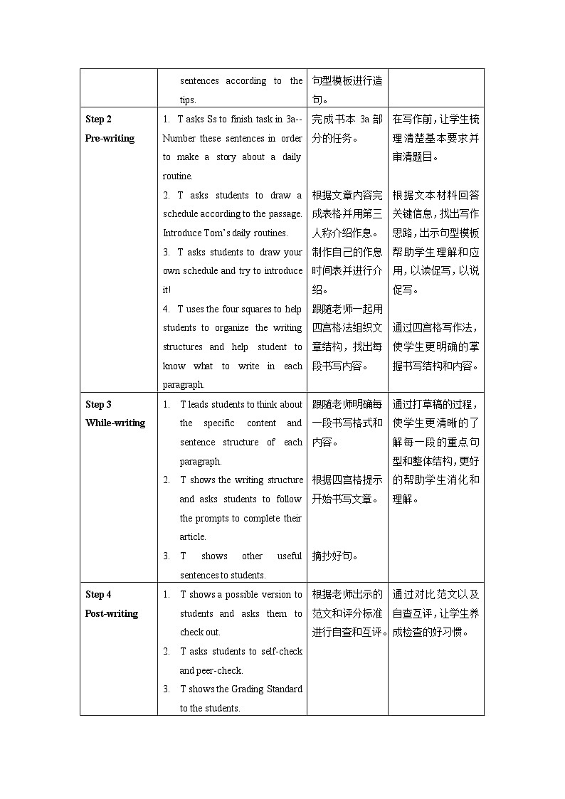 人教新目标版英语七年级下册 Unit 2 第5课时 (Section B 3a-SC)  课件+教案+导学案+分层作业02