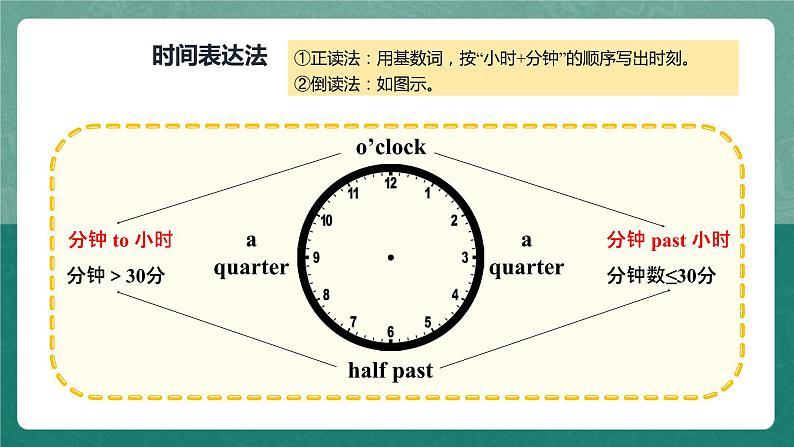 人教新目标版英语七年级下册Unit 2 第3课时 (Section B 1a-1e) 课件+教案+导学案+分层作业08