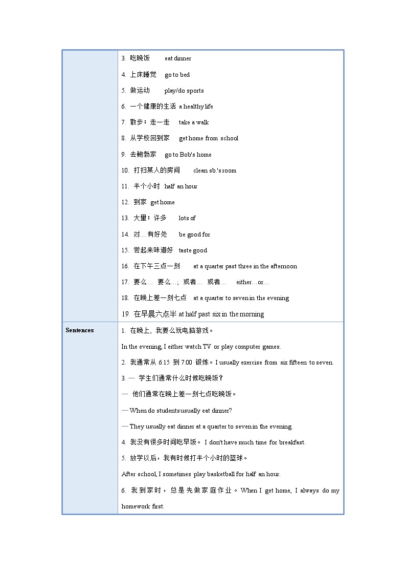 人教新目标版英语七年级下册 Unit 2 单元知识清单02