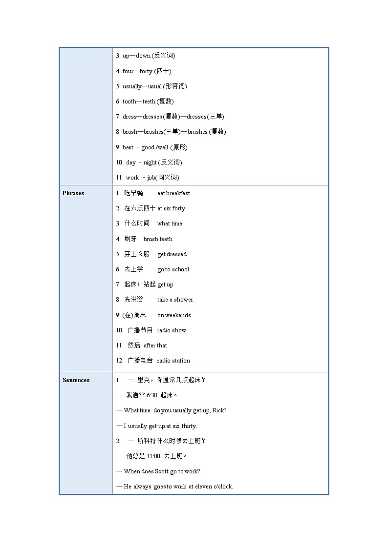 人教新目标版英语七年级下册 Unit 2 单元知识清单02