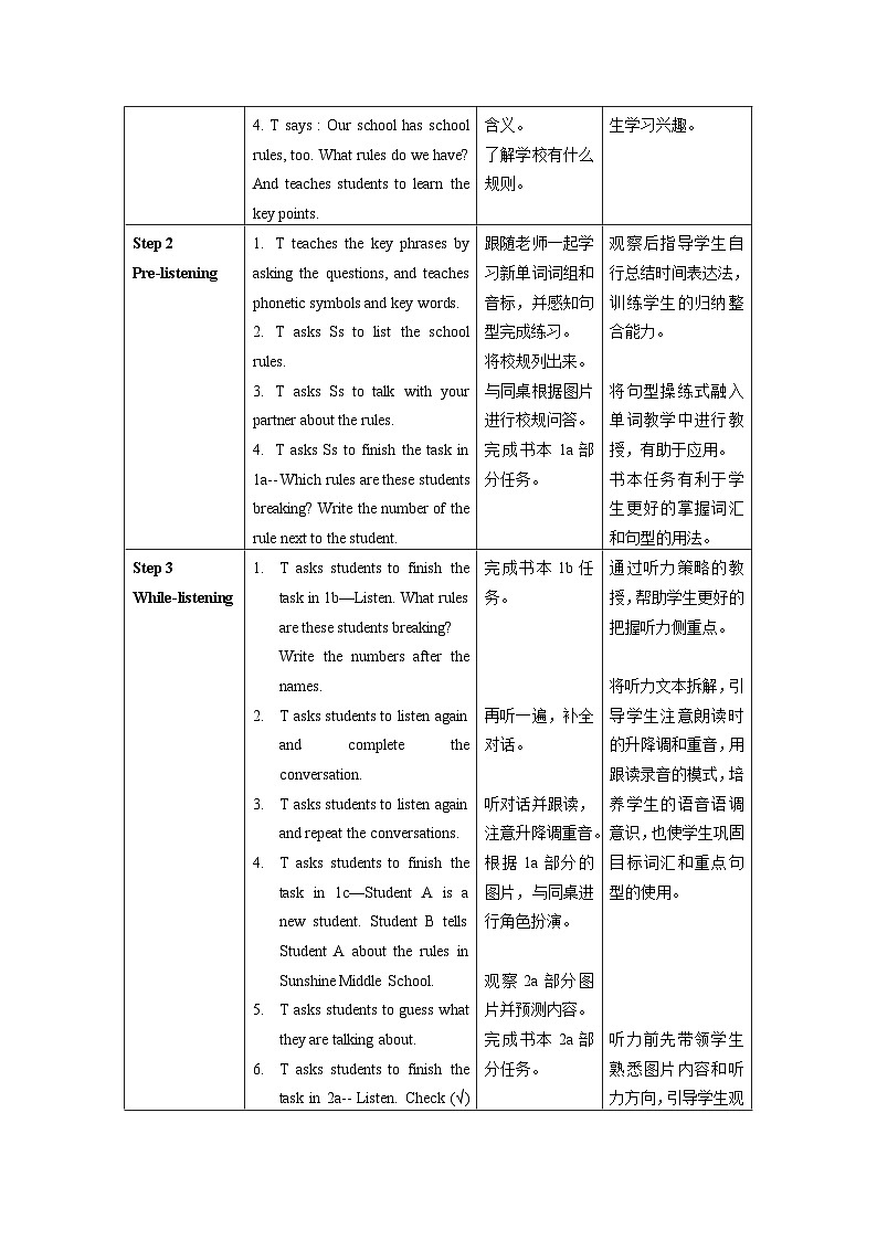 人教新目标版英语七年级下册Unit 4 第1课时 (Section A 1a-2d)  课件+教案+导学案+分层作业02