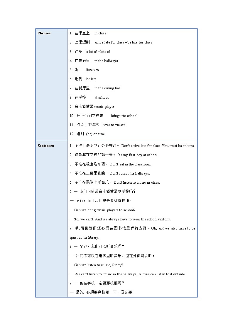 人教新目标版英语七年级下册Unit 4 课件+单元测试+单元知识清单02