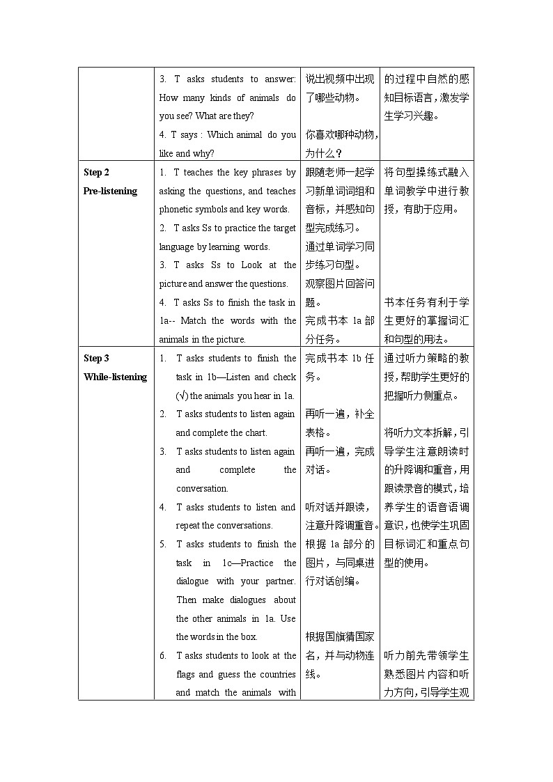 人教新目标版英语七年级下册  Unit 5 第1课时 (Section A 1a-2d) 课件+教案+导学案+分层作业02