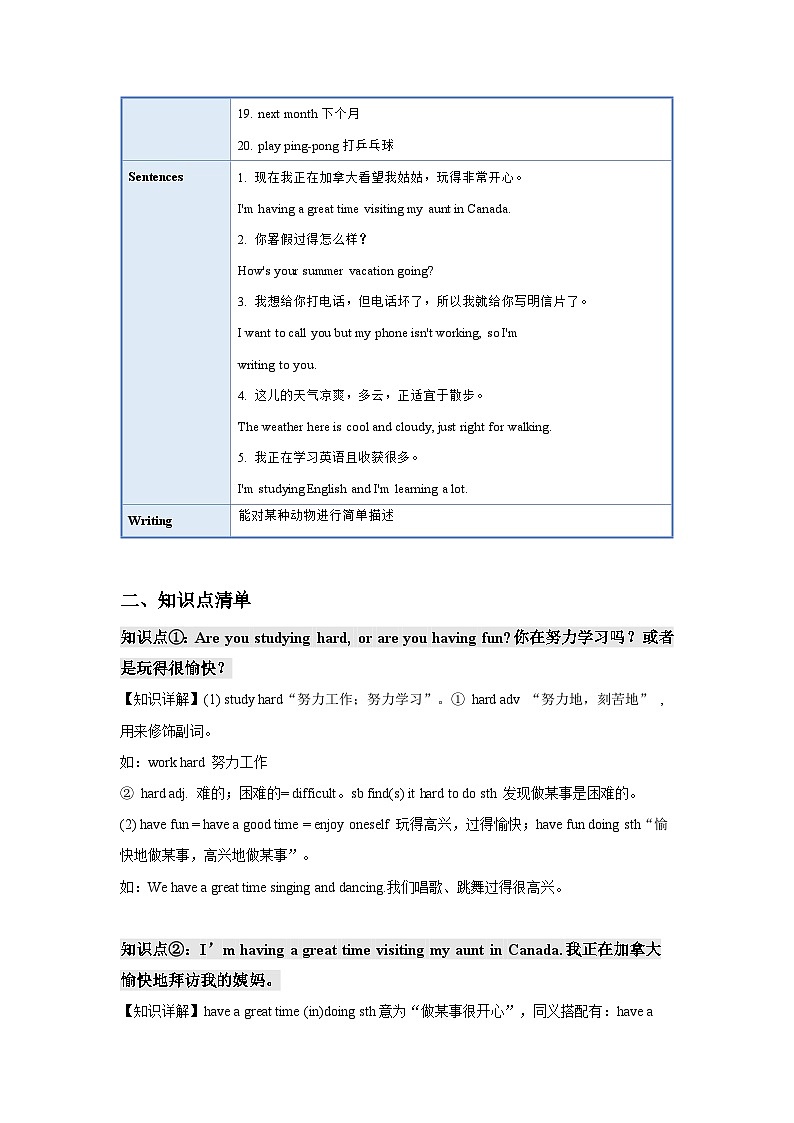 人教新目标版英语七年级下册  Unit 7课件+单元检测+单元知识清单03
