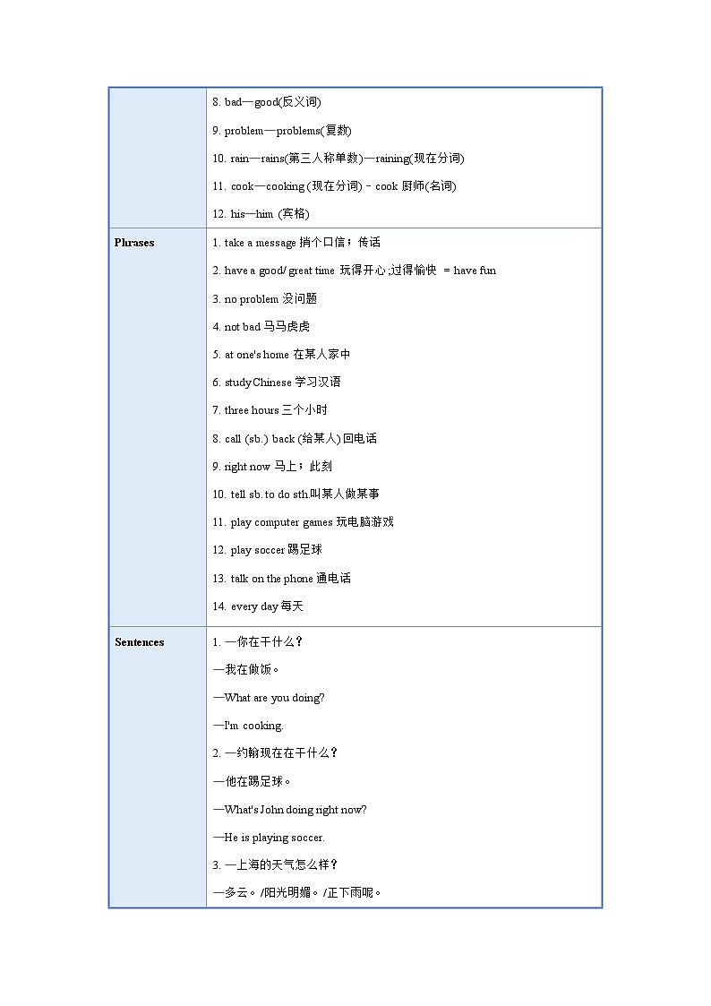 人教新目标版英语七年级下册  Unit 7课件+单元检测+单元知识清单02