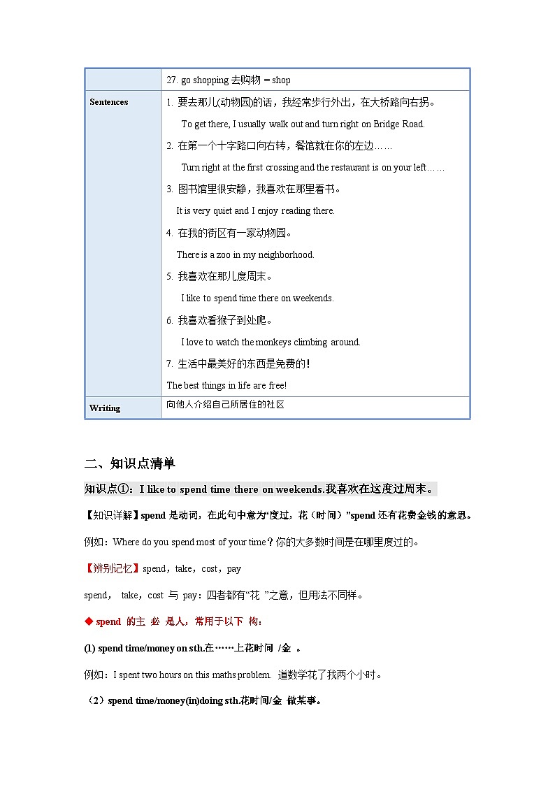 人教新目标版英语七年级下册  Unit 8 单元知识清单Section B(基础+知识点+写作)第3页