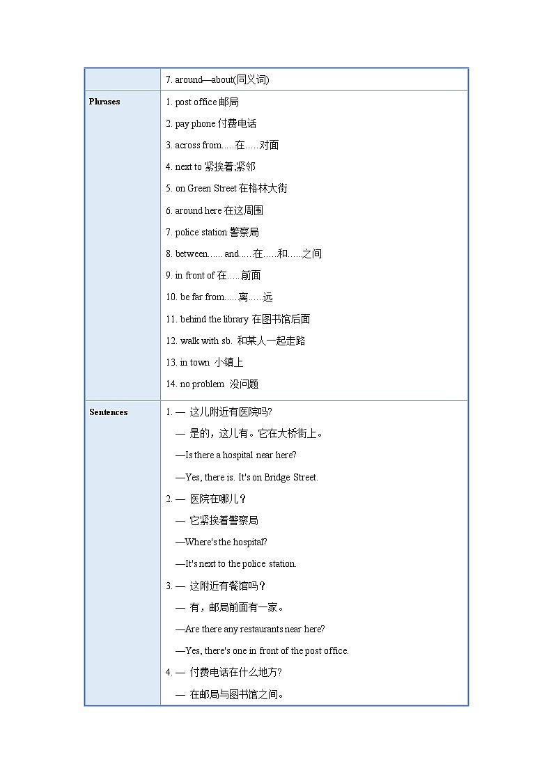 人教新目标版英语七年级下册  Unit 8 单元知识清单Section A(基础+知识点+语法)第2页