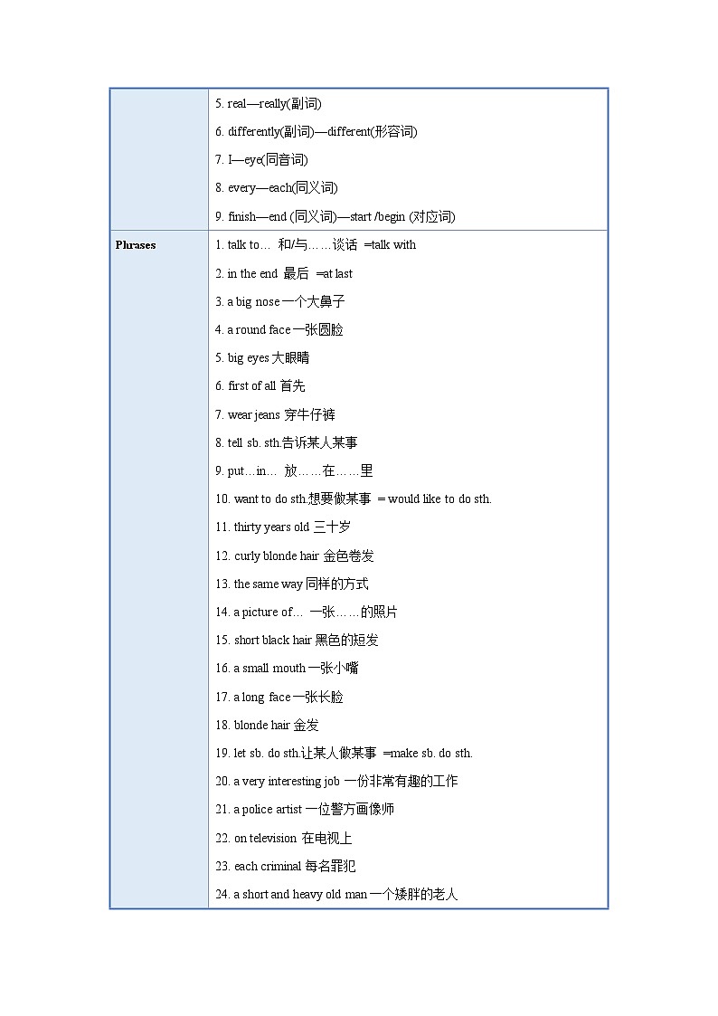 人教新目标版英语七年级下册  Unit 9 知识清单02