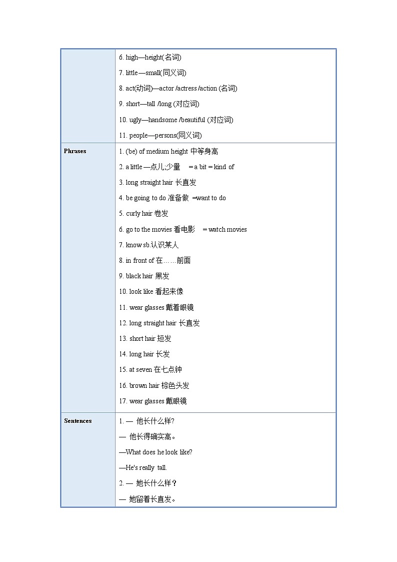 人教新目标版英语七年级下册  Unit 9 知识清单02